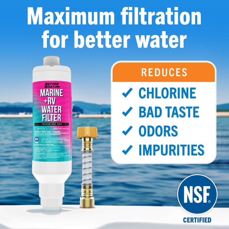 Marine & RV Water Filter